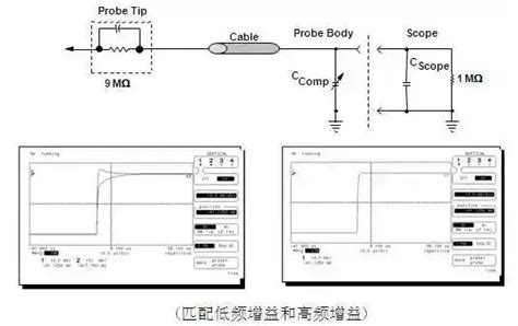 探头|深入理解示波器探头各种作用及工作原理